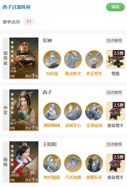 世界启元西子+王昭昭混乱智力队阵容分享(图2)