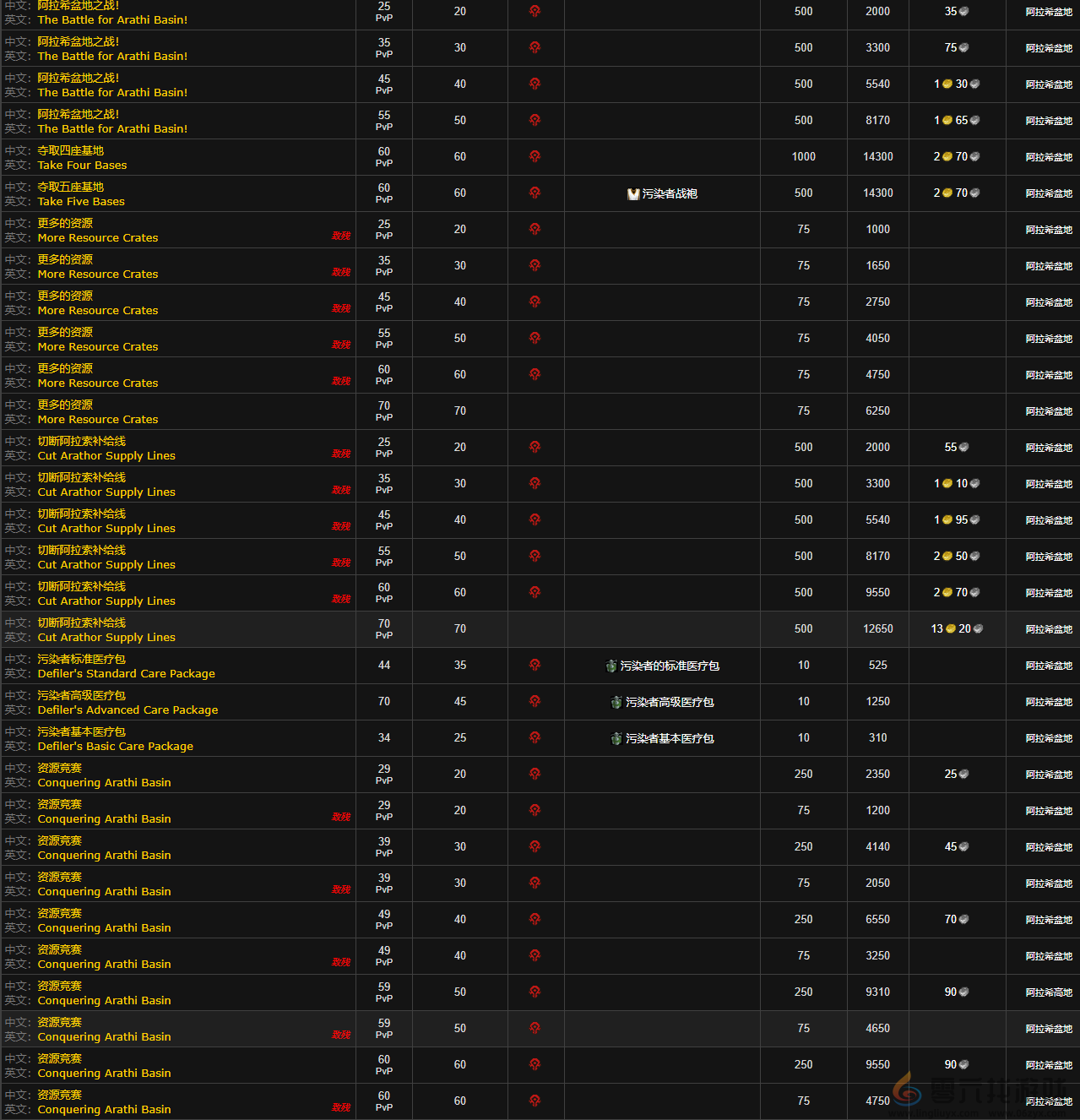 魔兽世界wlk污染者声望刷取攻略(图1)