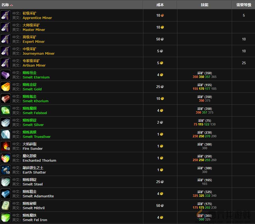 魔兽世界wlk挖矿225以后学习位置(图2)