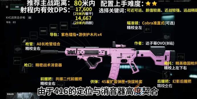 三角洲行动K416改装思路分享(图1)