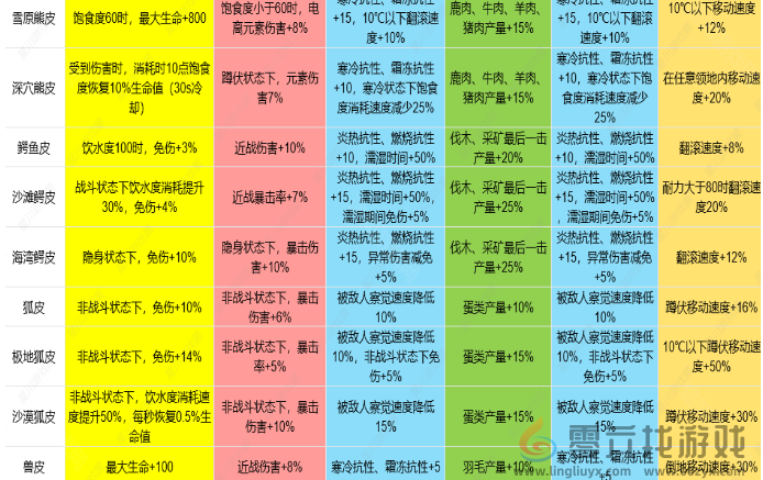 七日世界1.3皮类新增效果是什么(图3) 七日世界1.3皮类新增效果是什么(图3)