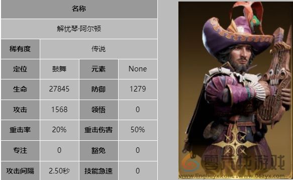 龙息神寂解忧琴阿尔顿技能是什么(图5)