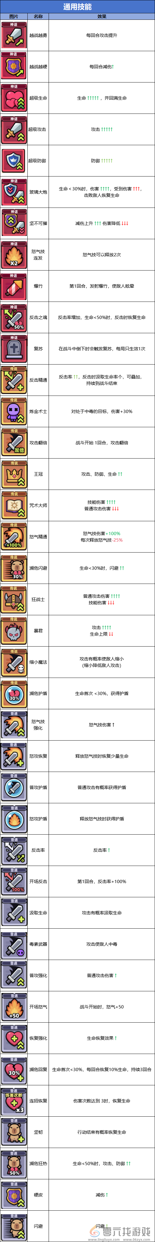 冒险者日记通用技能图鉴(图1)