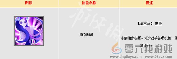 大话西游鬼族门派技能大全(图4) 大话西游鬼族门派技能大全(图4)