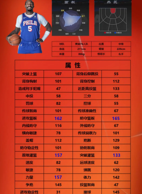 美职篮全明星街头模式三号位球员选哪个