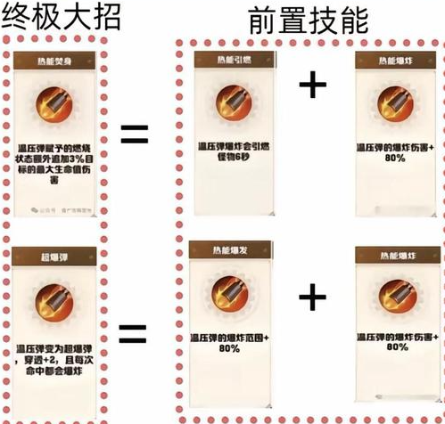 向僵尸开炮技能进阶图鉴(图1)