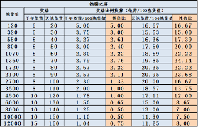 这就是江湖地图简介与强度如何划分(图1)