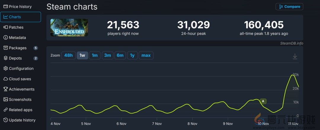 《雾锁王国》第七次大更新“水之觉醒”上线(图2)